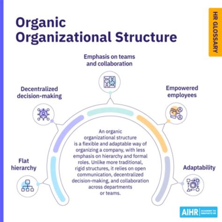 Organic organization - How To Discuss