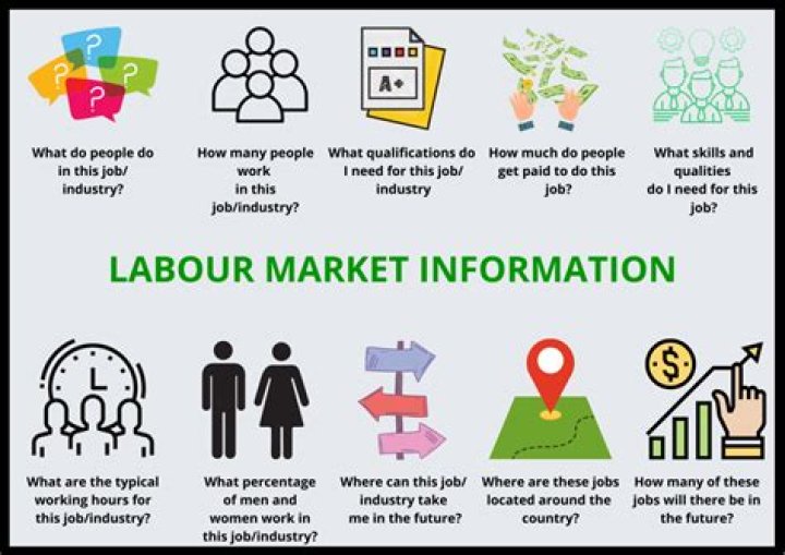 Organised Labour - How To Discuss