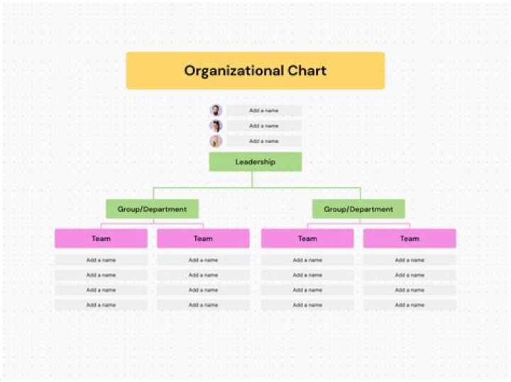 Organizational plan - How To Discuss