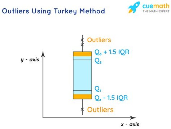 Outlier - How To Discuss