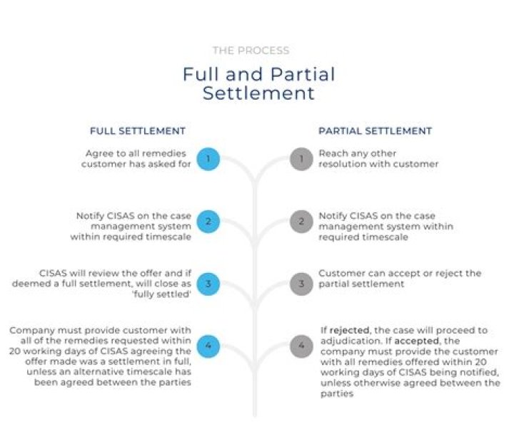 Partial settlement - How To Discuss