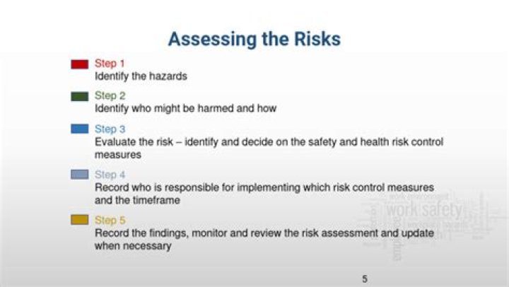 Particular risk - How To Discuss