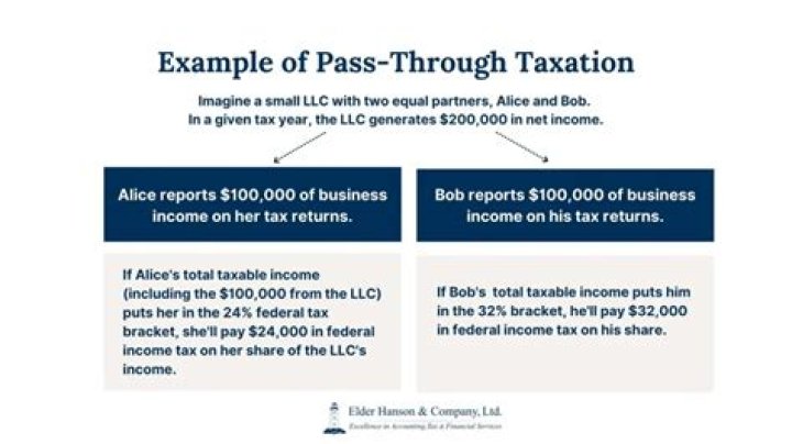Pass through taxation - How To Discuss