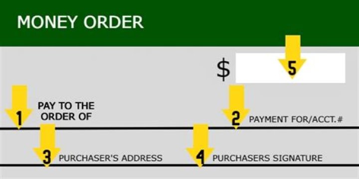 Pay order - How To Discuss