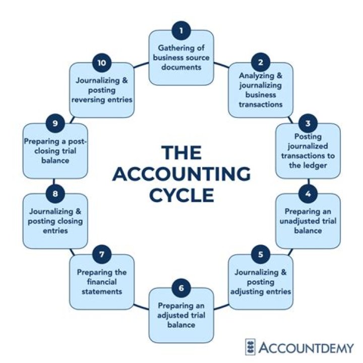 Payment For Acct - How To Discuss