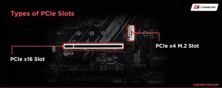 Pcie x16 slot - How To Discuss