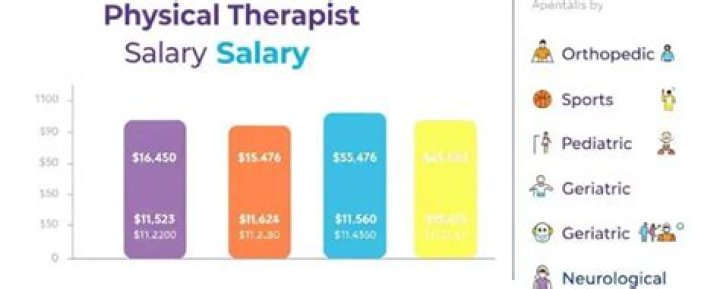 Pediatric physical therapist salary - How To Discuss