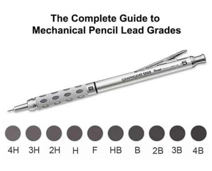 Pencil hardness - How To Discuss