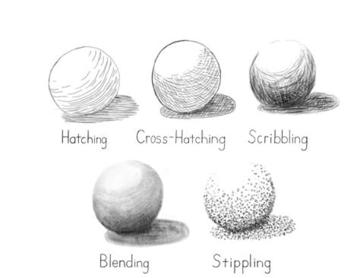 Pencil shading - How To Discuss