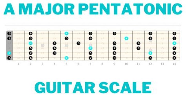 Pentatonic scale - How To Discuss