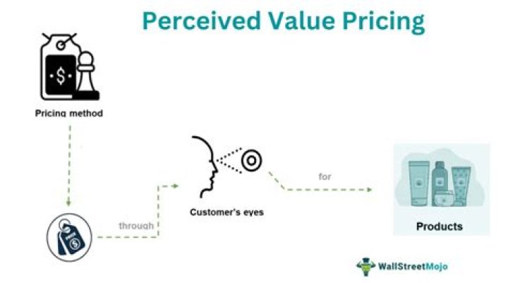 Perceived value pricing - How To Discuss