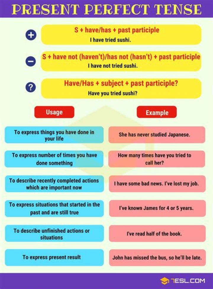 Perfect verb tense - How To Discuss
