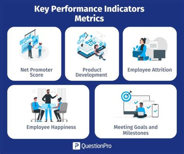 Performance indicators - How To Discuss