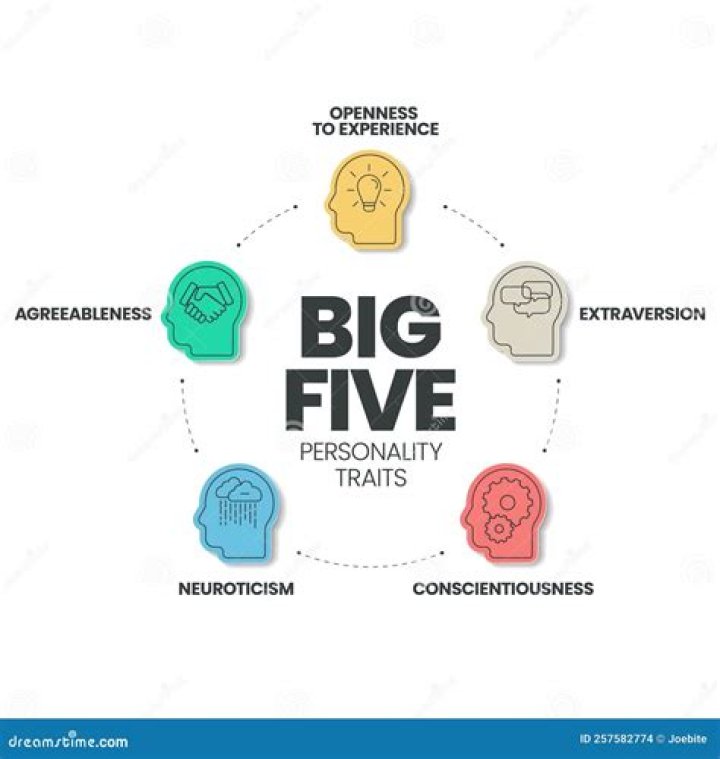 Personality - How To Discuss
