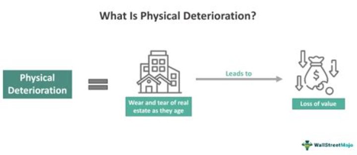 Physical deterioration - How To Discuss