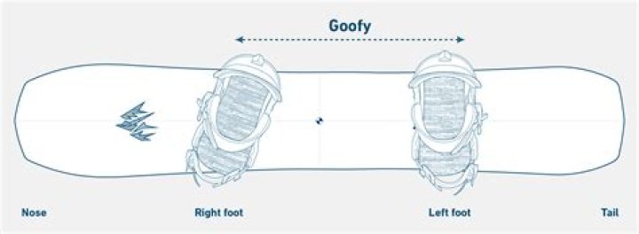 Pl Snowboard - How To Discuss