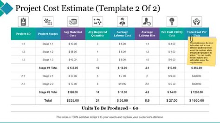 Planning estimate - How To Discuss