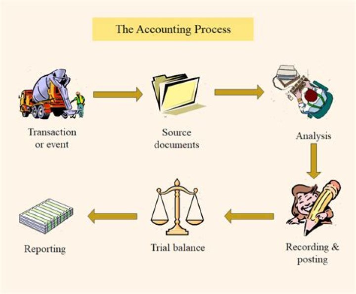 Pledging of accounts receivable - How To Discuss