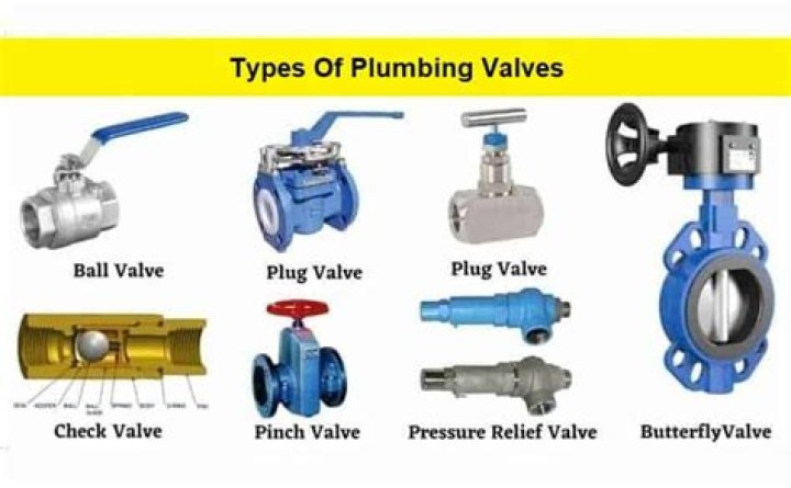 Plumbing valves - How To Discuss
