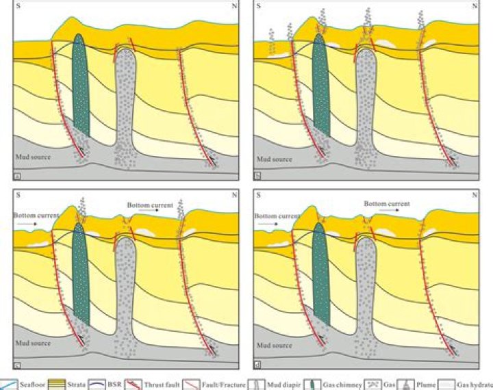 Pockmarks - How To Discuss