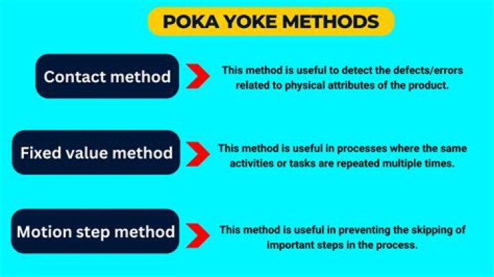 Poka yoke - How To Discuss