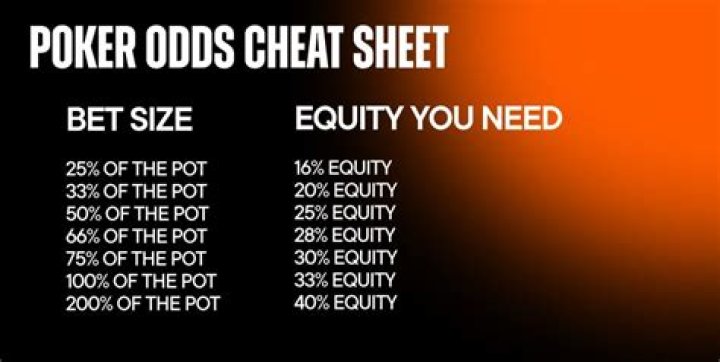Poker odds - How To Discuss