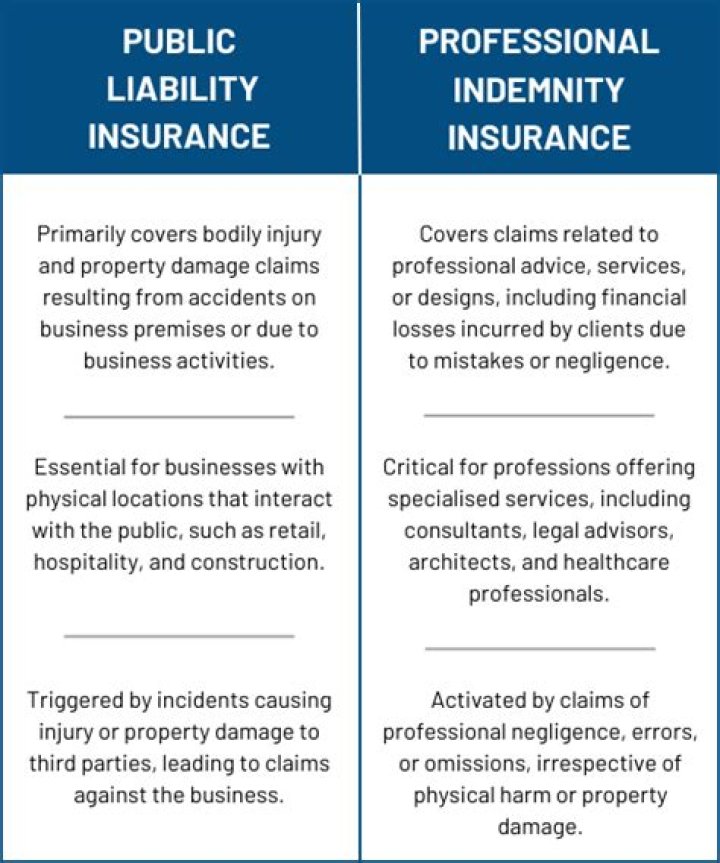 Police Professional Liability Insurance - How To Discuss