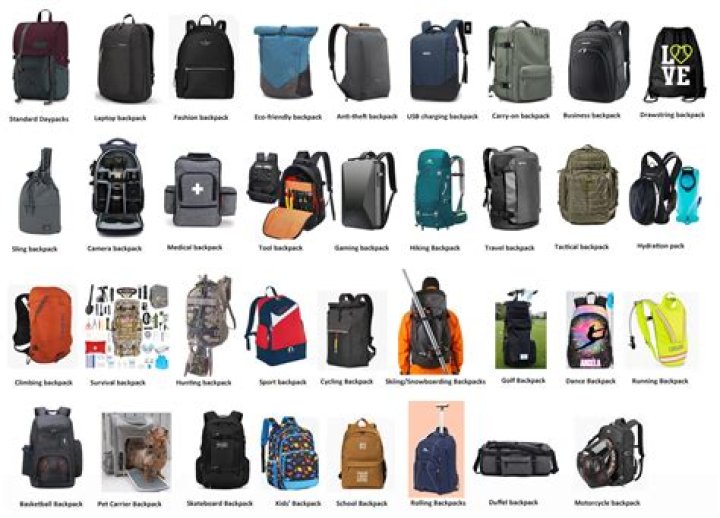 Popular backpack brands - How To Discuss