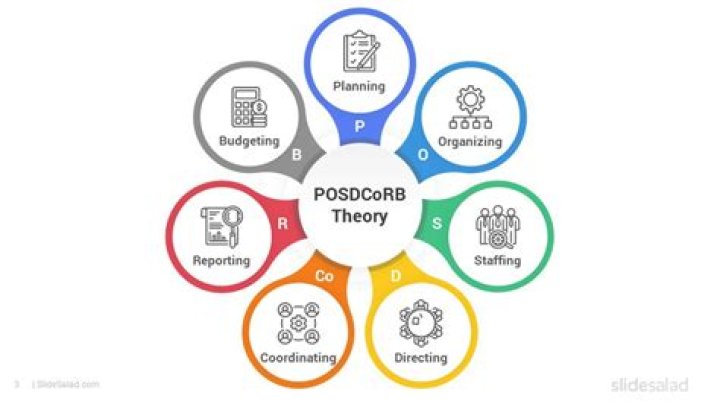 POSDCORB - How To Discuss