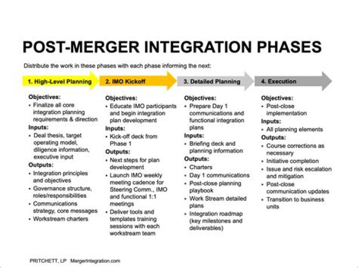 Post-merger integration - How To Discuss
