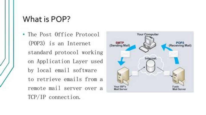 Post office protocol (POP) - How To Discuss