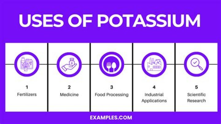 Potassium in milk - How To Discuss