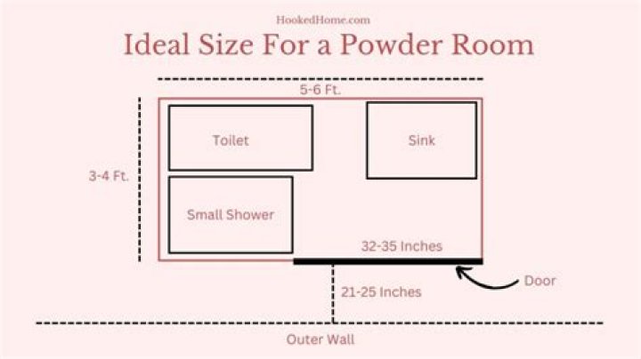 Powder Room Size - How To Discuss