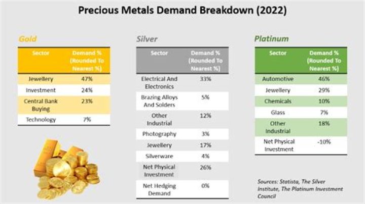 Precious metals - How To Discuss