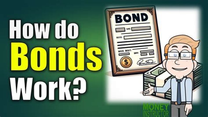 Prepayment bond - How To Discuss