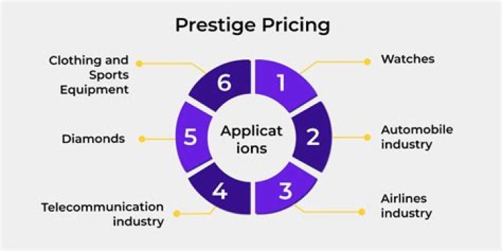 Prestige products - How To Discuss