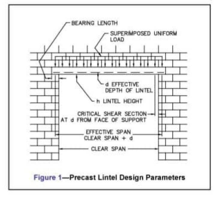 Prestressed Concrete Lintel Spans - How To Discuss