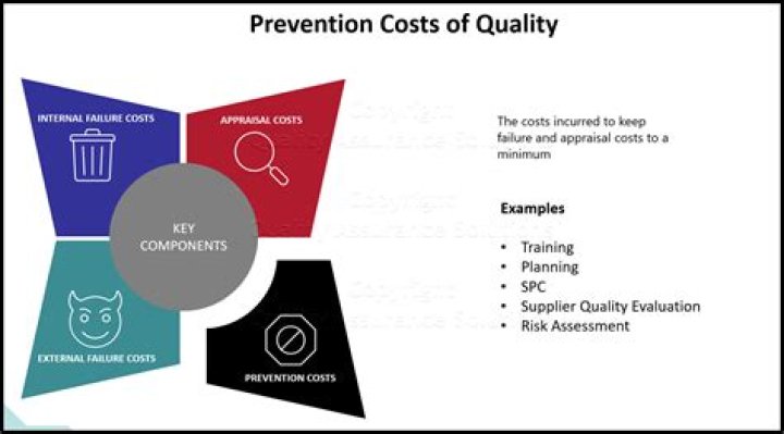 Prevention cost - How To Discuss
