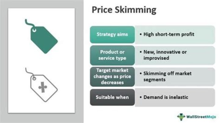 Price skimming - How To Discuss