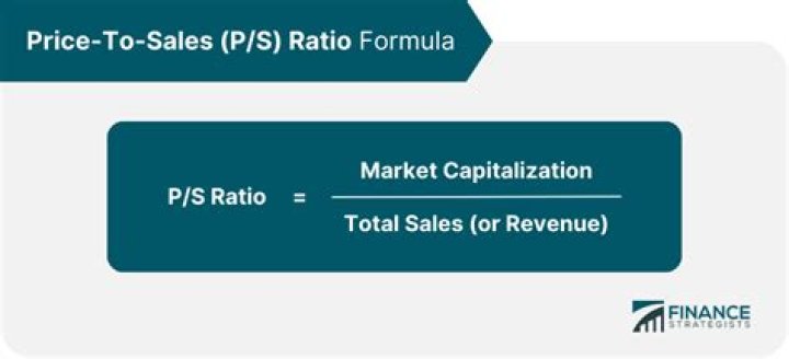Price to sales (PS) ratio
