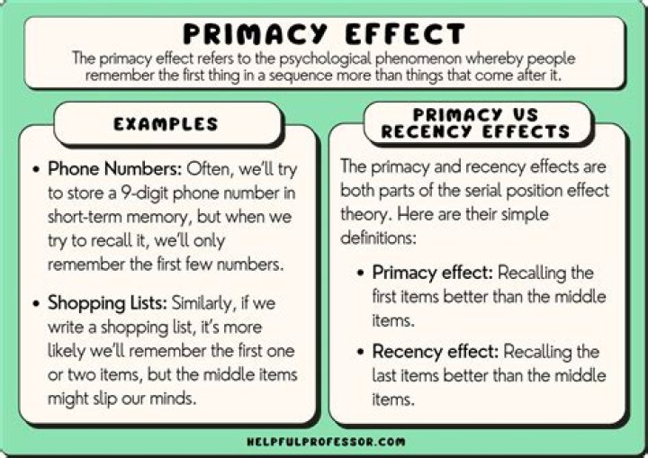 Primacy effect - How To Discuss