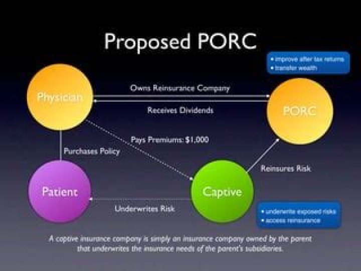 Producer-owned Reinsurance Company (PORC) - How To Discuss