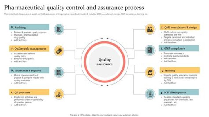 Product assurance - How To Discuss