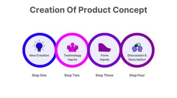 Product concept - How To Discuss