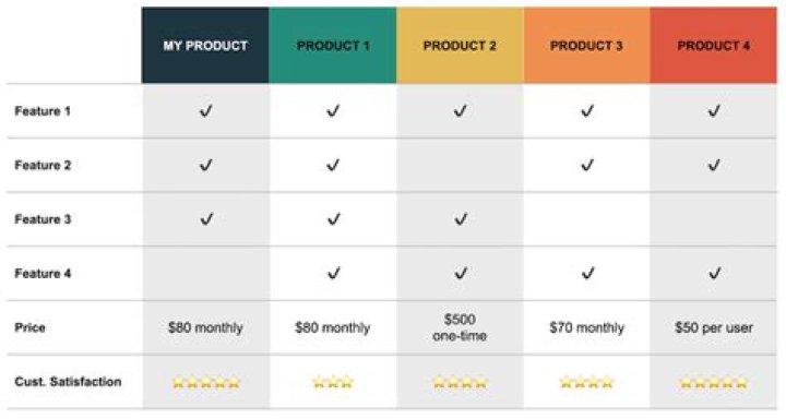 Product feature - How To Discuss