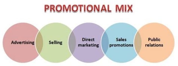Product promotion - How To Discuss