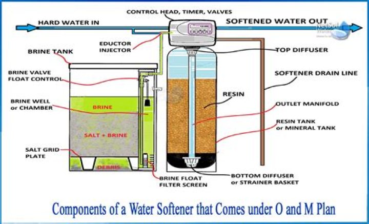 Product water - How To Discuss