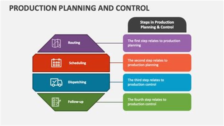 Production control - How To Discuss