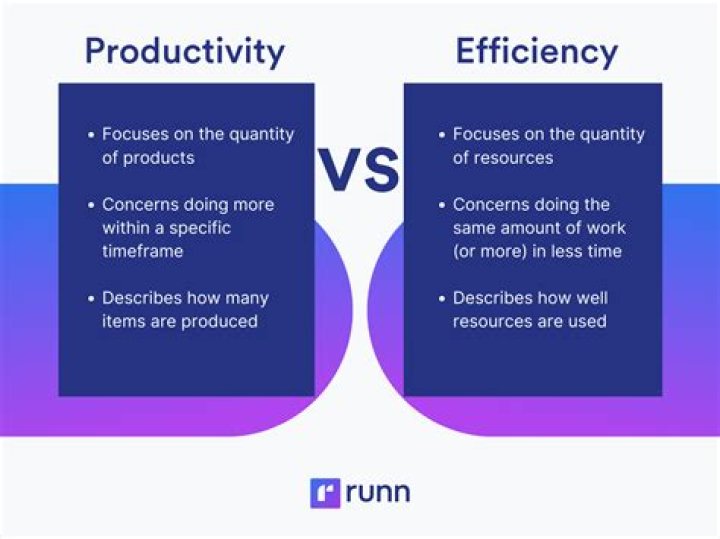 Production efficiency - How To Discuss