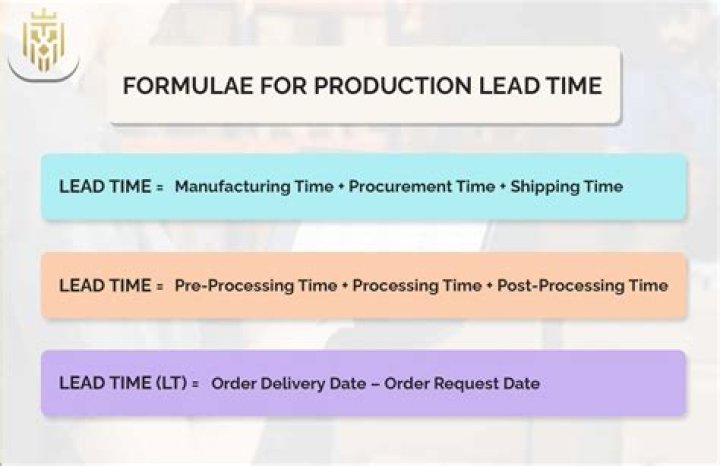 Production lead time - How To Discuss